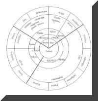 Detailed diagram 1